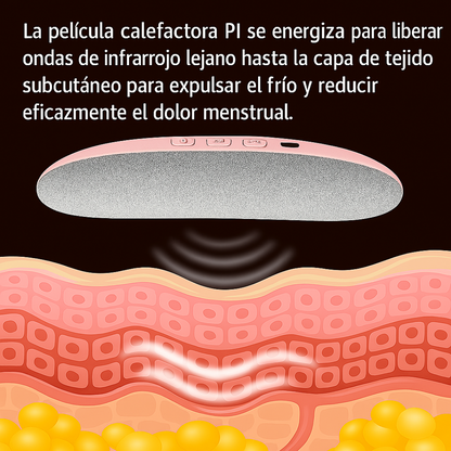Cinturón Térmico para Cólicos Menstruales | Alivio Rápido con Calor y Masaje